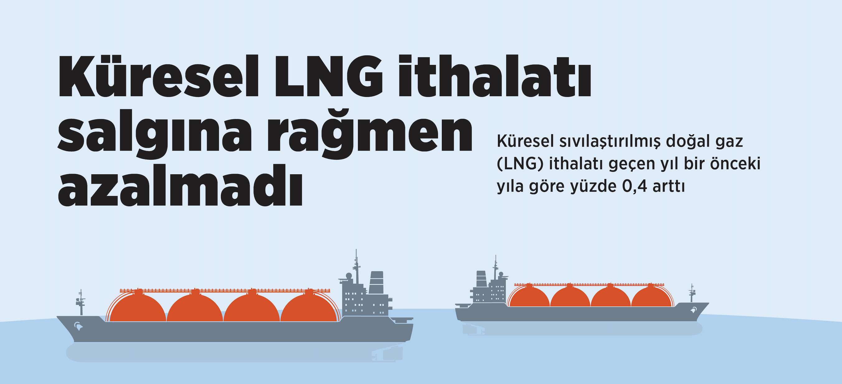 Küresel LNG ithalatı salgına rağmen azalmadı