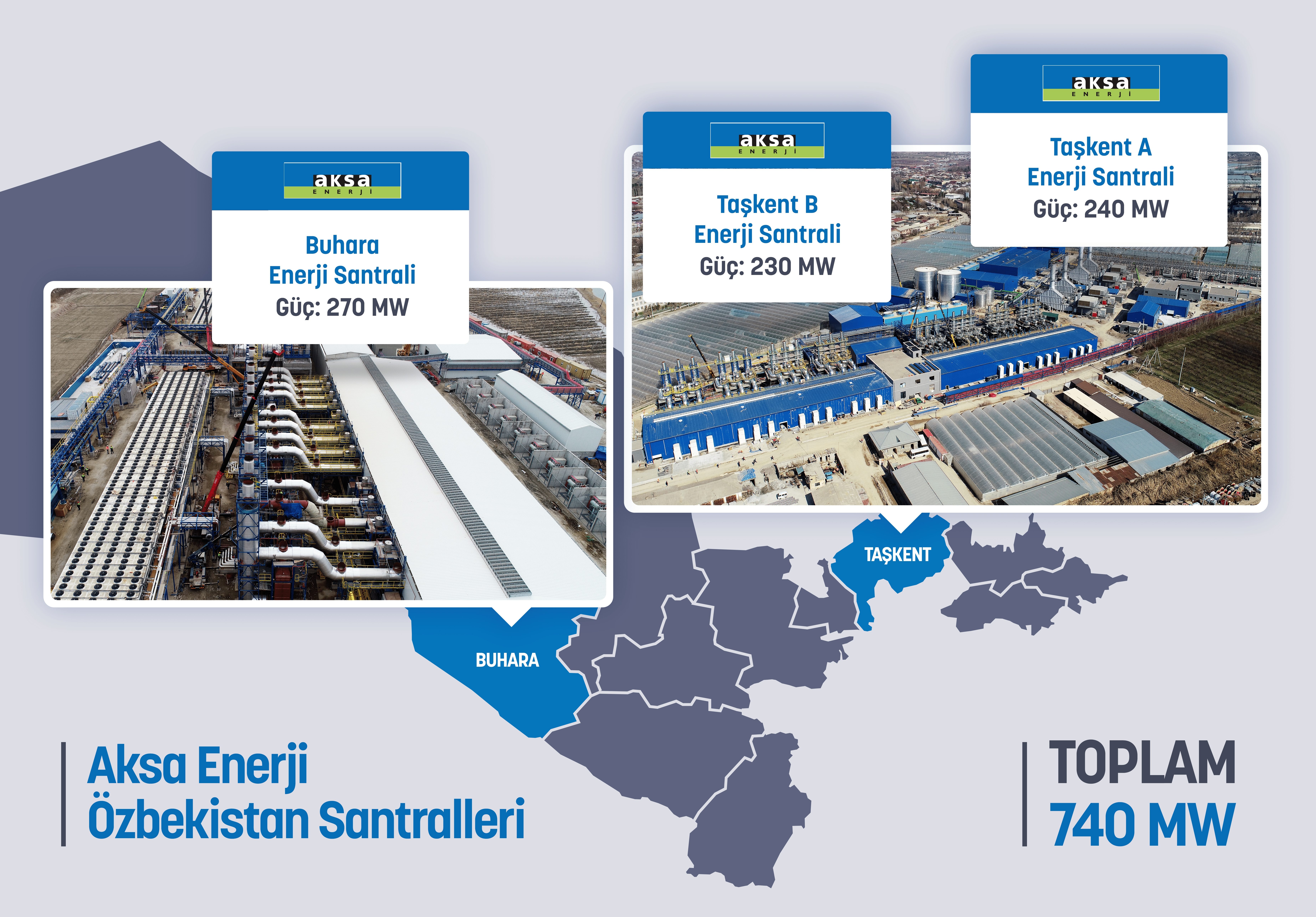 Aksa Enerji üç santralini devreye aldı