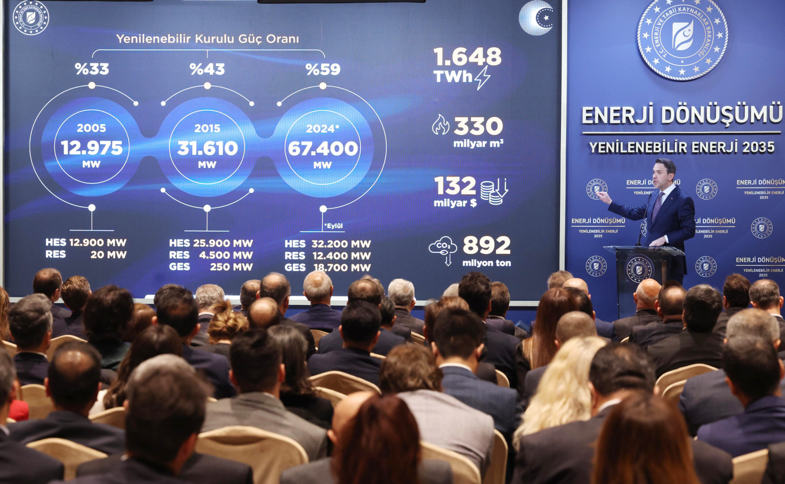 Türkiye’nin yenilenebilir enerjide 2035 yol haritası belli oldu